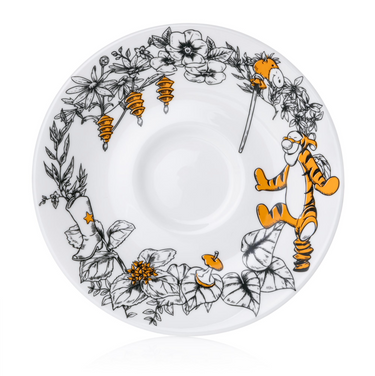 Plate view